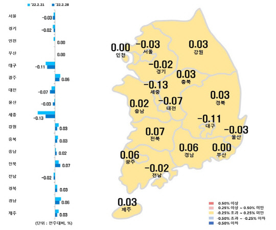 시도별 아파트 매매가격지수 변동률. <한국부동산원 제공>